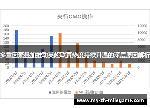 多重因素叠加推动英超联赛热度持续升温的深层原因解析