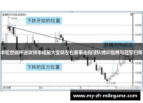 本轮世俱杯进攻效率成最大变量左右赛事走向球队博弈格局与冠军归属