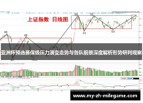 亚洲杯预选赛保级压力演变走势与各队前景深度解析形势研判观察