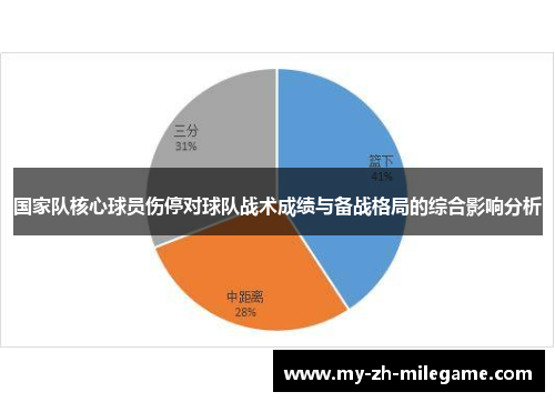 国家队核心球员伤停对球队战术成绩与备战格局的综合影响分析